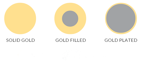 Gold & Silver Stacking Ring Making Workshop